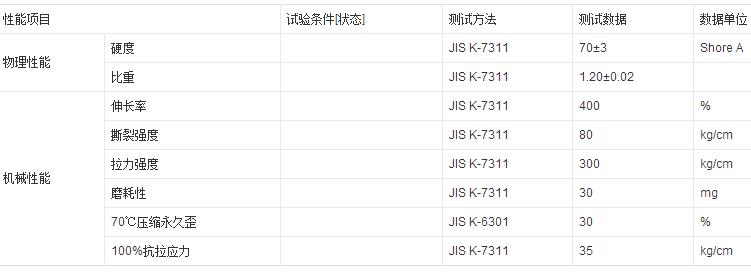 汽車用藍色ABS復TPU花紋板特性分析參數(shù)