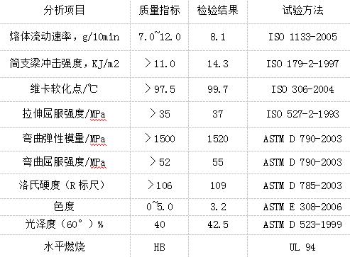 綠色抗靜電ABS高光板特性分析參數(shù)